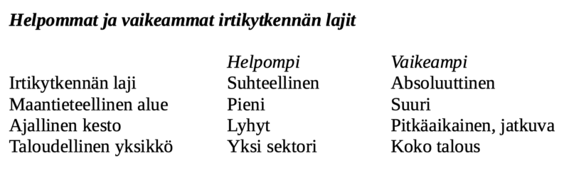Irtikytkennän helpompia ja vaikeampia muotoja