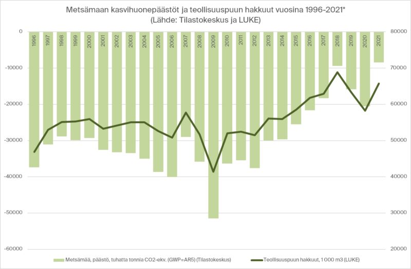 Metsänielut ja hakkuut