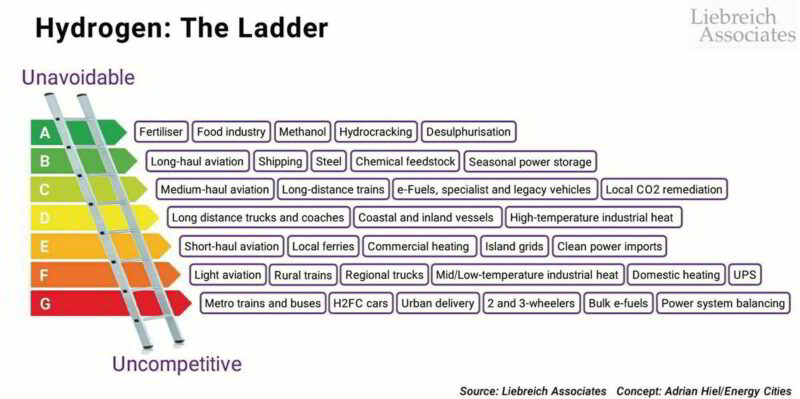 Vedyn hyötykäytön tikkaat.