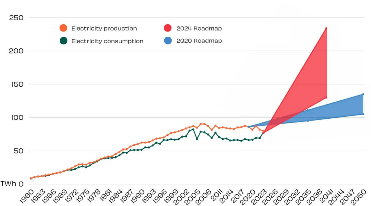 BIOS - Uutiskirje 2/2026: Tuoretta tietoa Suomen metsistä